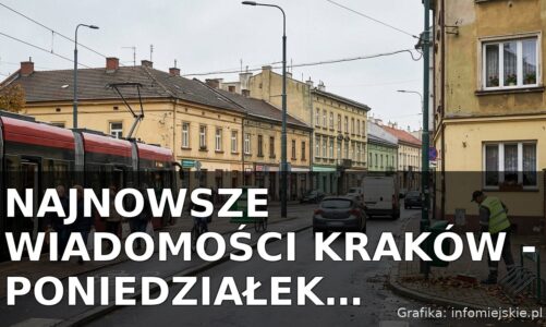 Najnowsze wiadomości Kraków – Poniedziałek 14.09.2026