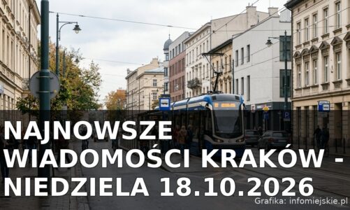 Najnowsze wiadomości Kraków – Niedziela 18.10.2026