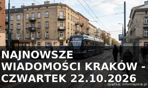 Najnowsze wiadomości Kraków – Czwartek 22.10.2026