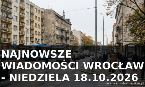 Najnowsze wiadomości Wrocław – Niedziela 18.10.2026